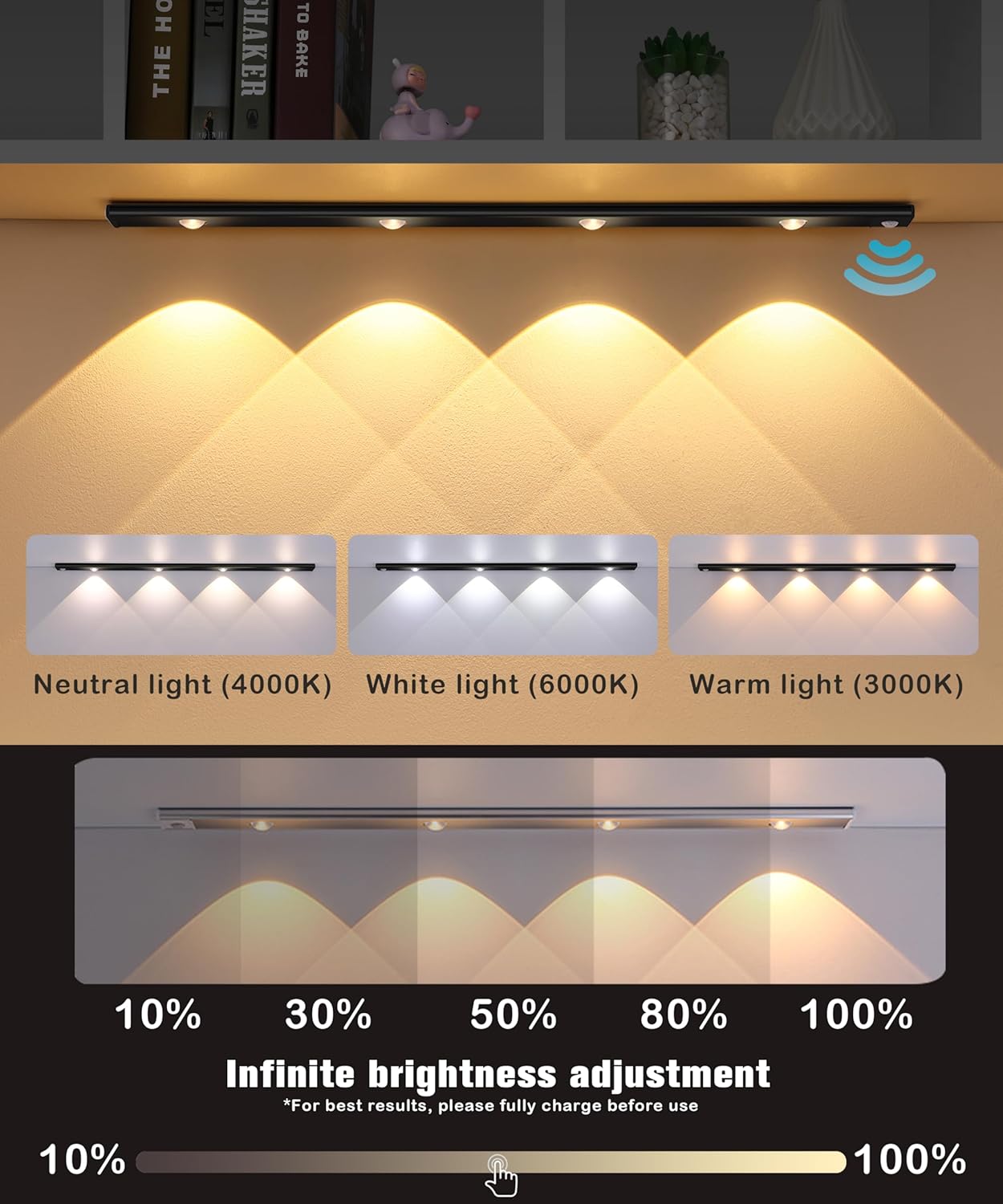Rechargeable Kitchen Led Motion Sensor Under Cabinet Aluminum Profile Linear Light Strip Lamp with Motion Detector for Cabinet
